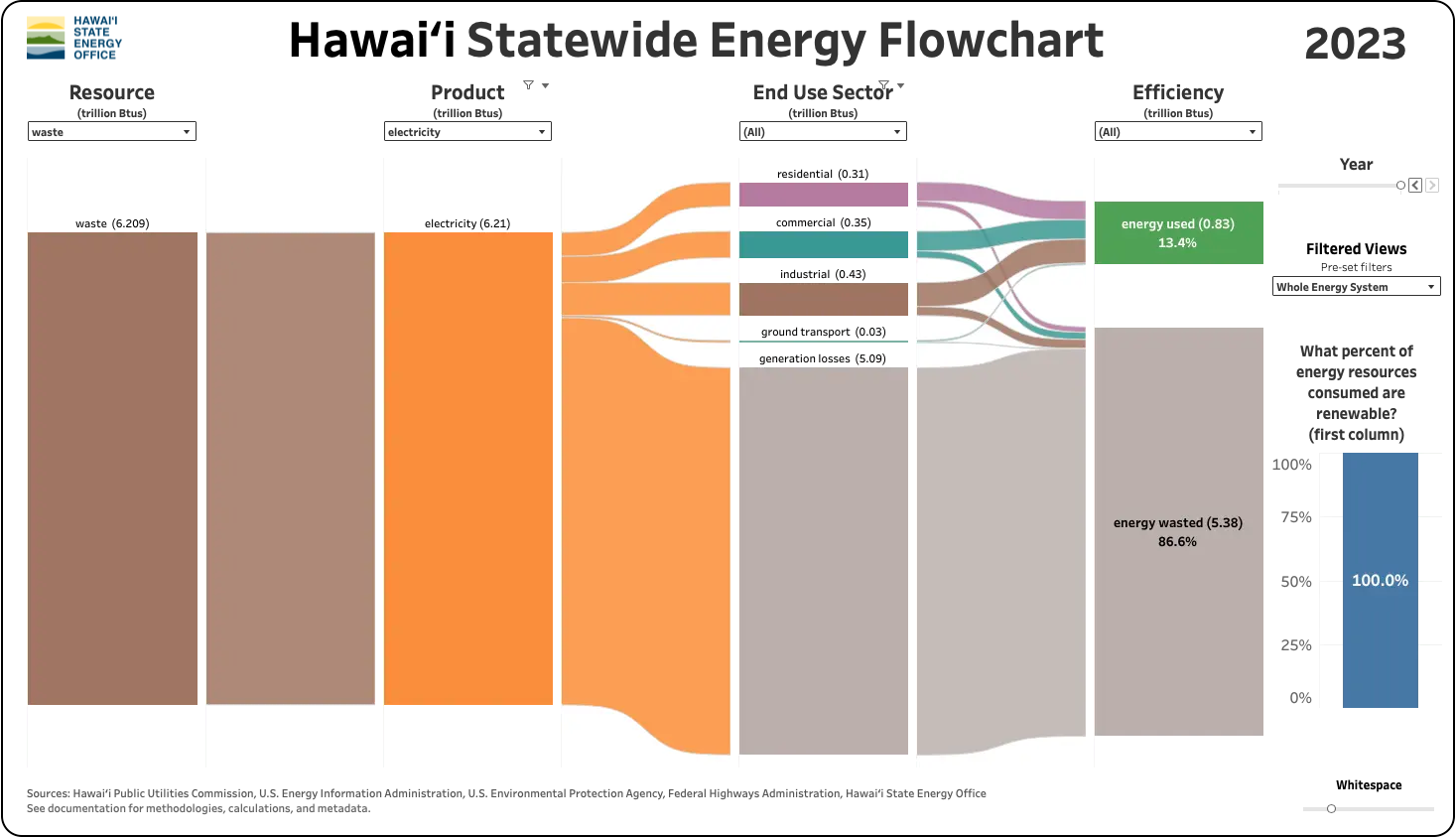 StateFlowChart2023